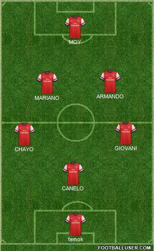 Arsenal Formation 2013