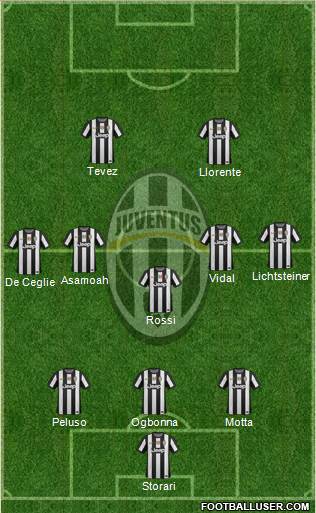 Juventus Formation 2013