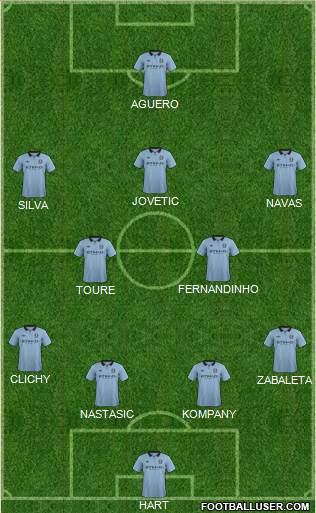 Manchester City Formation 2013