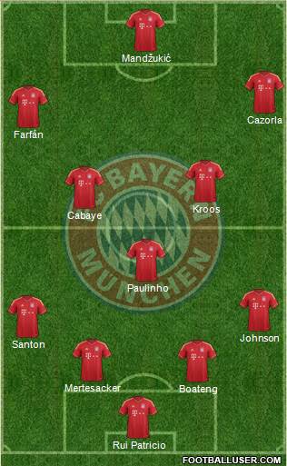 FC Bayern München Formation 2013