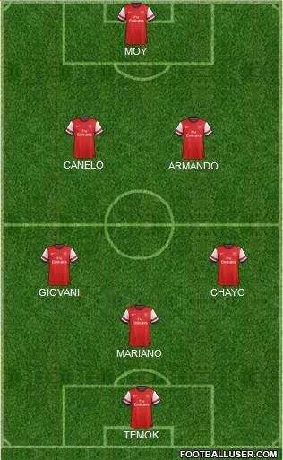 Arsenal Formation 2013
