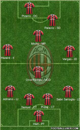 A.C. Milan Formation 2013
