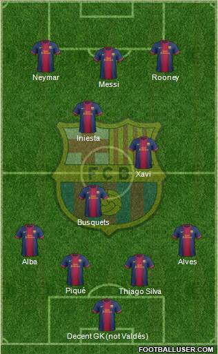 F.C. Barcelona Formation 2013