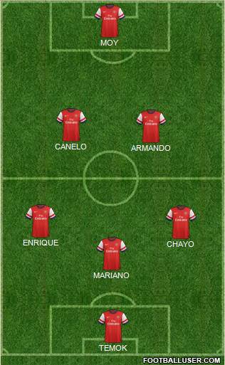 Arsenal Formation 2013