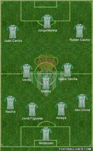 Real Betis B., S.A.D. Formation 2013