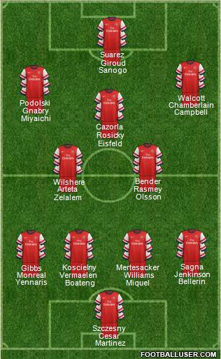 Arsenal Formation 2013