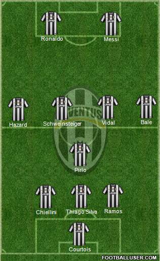 Juventus Formation 2013