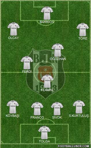 Besiktas JK Formation 2013