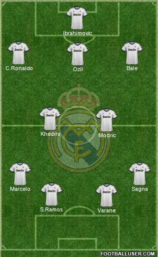 Real Madrid C.F. Formation 2013