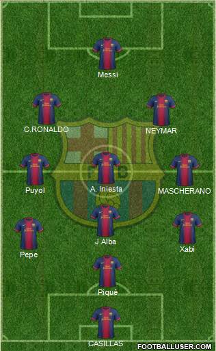 F.C. Barcelona Formation 2013