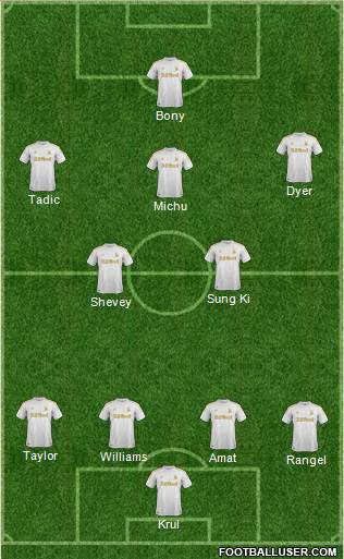 Swansea City Formation 2013