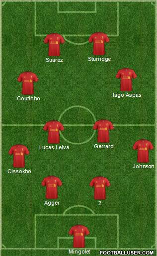 Liverpool Formation 2013