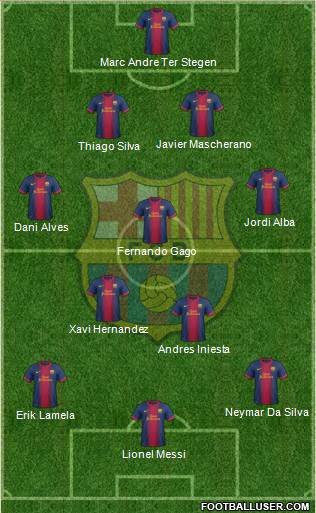 F.C. Barcelona Formation 2013