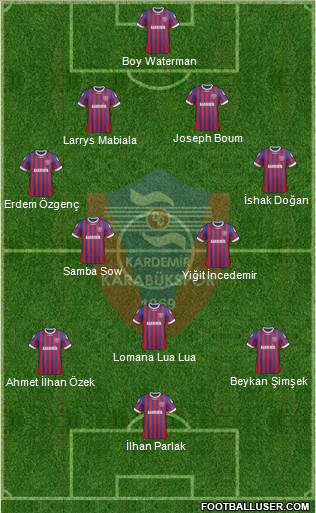 Kardemir Demir-Çelik Karabükspor Formation 2013