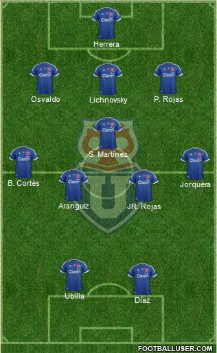 CF Universidad de Chile Formation 2013