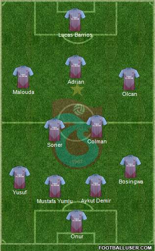 Trabzonspor Formation 2013