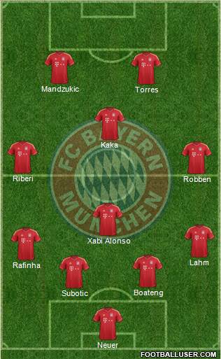 FC Bayern München Formation 2013