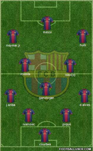 F.C. Barcelona Formation 2013