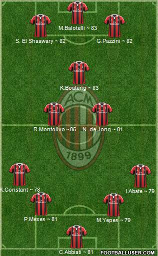 A.C. Milan Formation 2013