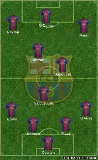 F.C. Barcelona Formation 2013