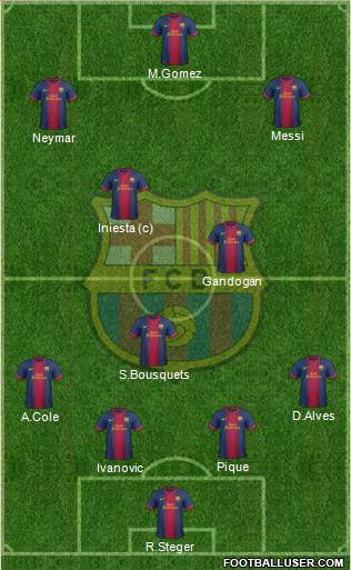 F.C. Barcelona Formation 2013