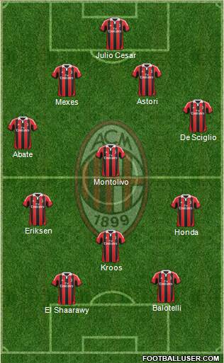 A.C. Milan Formation 2013