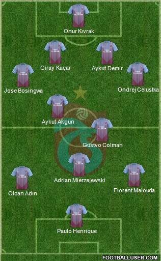 Trabzonspor Formation 2013