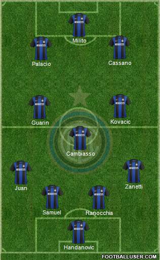 F.C. Internazionale Formation 2013