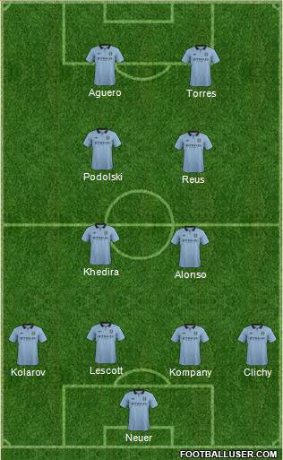 Manchester City Formation 2013