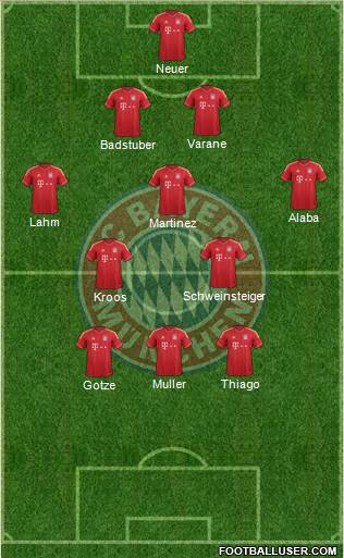 FC Bayern München Formation 2013