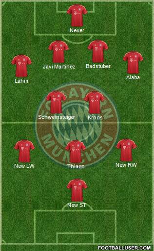 FC Bayern München Formation 2013