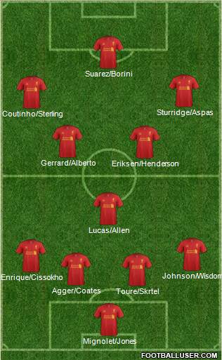 Liverpool Formation 2013