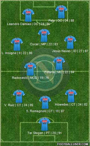 Napoli Formation 2013