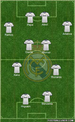 Real Madrid C.F. Formation 2013