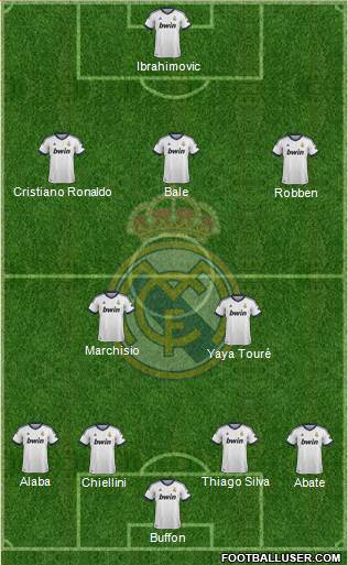 Real Madrid C.F. Formation 2013