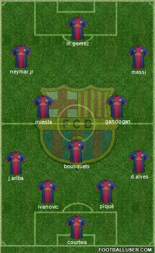F.C. Barcelona Formation 2013