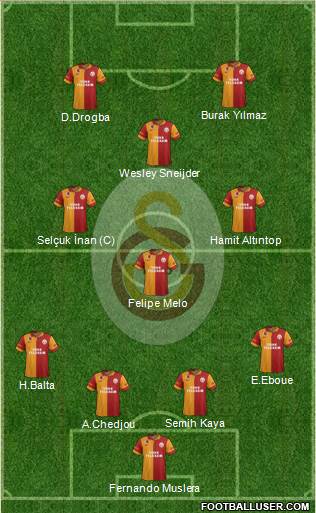 Galatasaray SK Formation 2013