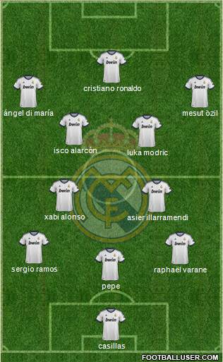 Real Madrid C.F. Formation 2013