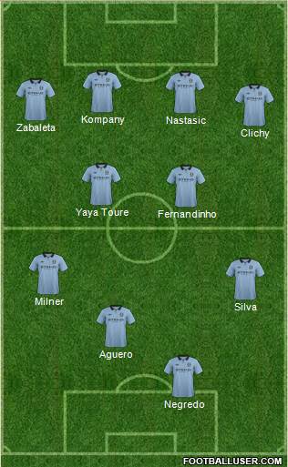 Manchester City Formation 2013