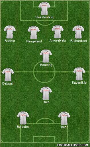 Fulham Formation 2013