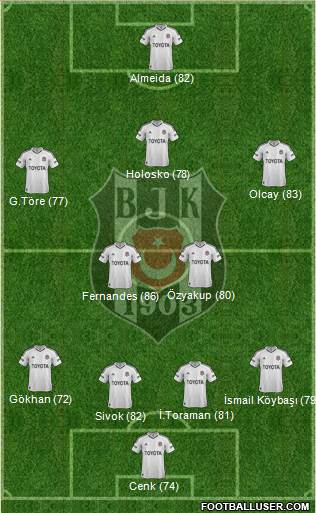 Besiktas JK Formation 2013