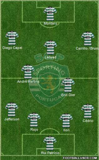 Sporting Clube de Portugal - SAD Formation 2013