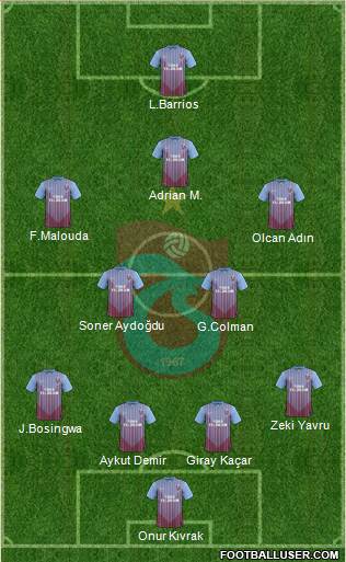 Trabzonspor Formation 2013