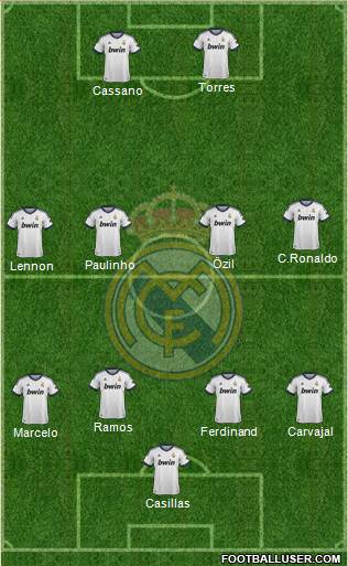 Real Madrid C.F. Formation 2013