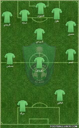 Al-Ahli (KSA) Formation 2013