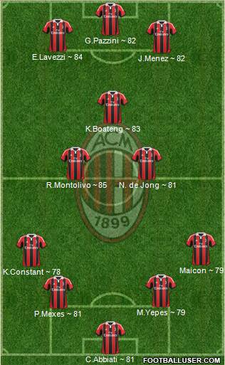 A.C. Milan Formation 2013