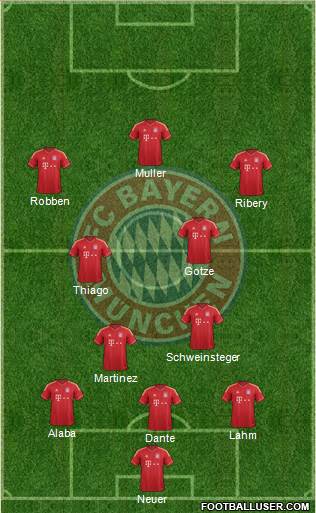 FC Bayern München Formation 2013