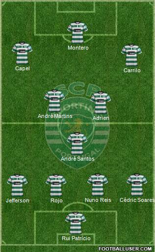 Sporting Clube de Portugal - SAD Formation 2013