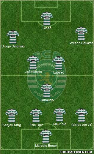 Sporting Clube de Portugal - SAD Formation 2013