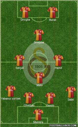 Galatasaray SK Formation 2013